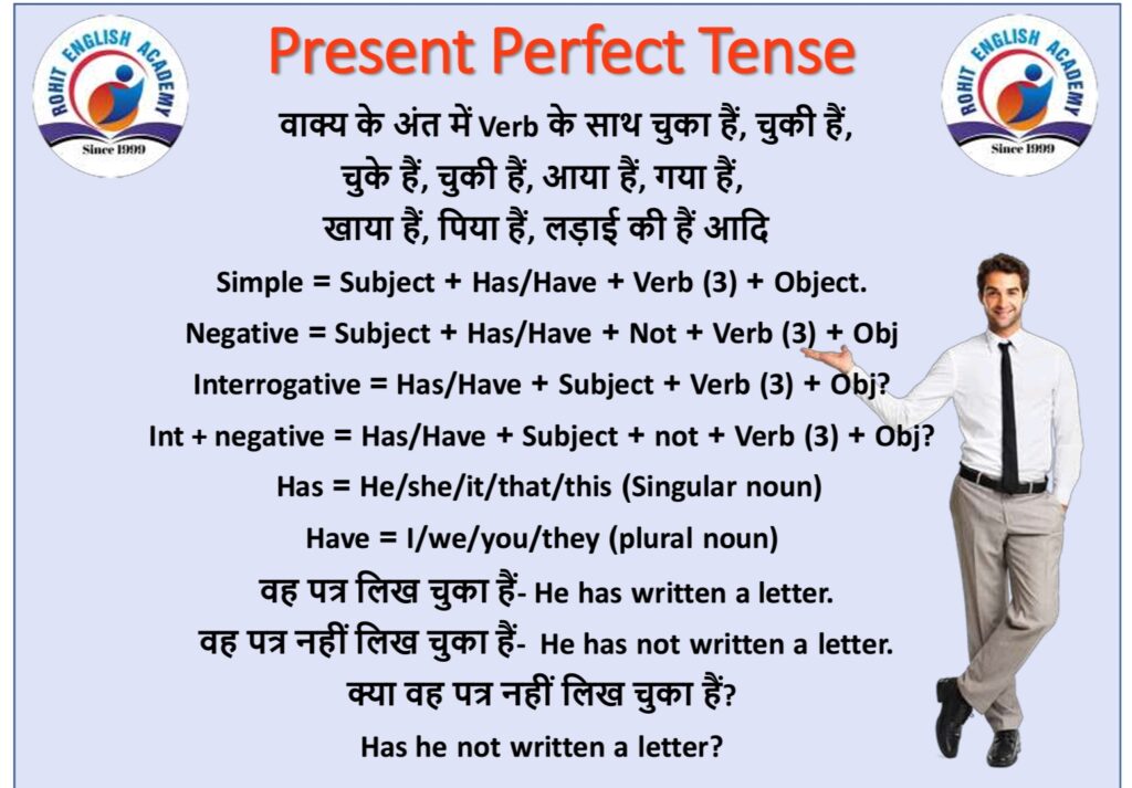 Present Perfect Tense Rohit English Academy present-perfect-tense-rohit-english-academy